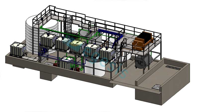 Wastewater Treatment Packages